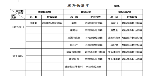 iso14001认证清单