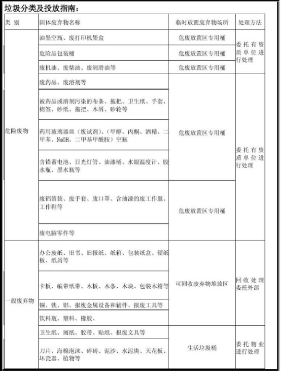 环境管理垃圾投放指南
